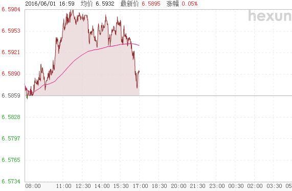 人民币对美元大幅反弹逾百点 逆转日内跌幅