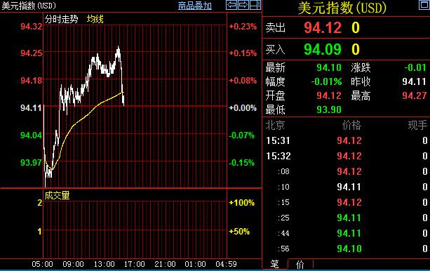 欧元：欧洲央行立场鸽派，中性