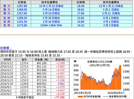 英皇理财在线