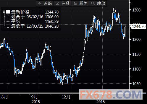 (上图为美国COMEX 7月白银期货价格最近一年的日线蜡烛图，图片<br><br><!--hou1tihuan--><br><br><!--hou1tihuan--><br><br><!--hou1tihuan--><br><br><!--hou1tihuan--><br><br><!--hou1tihuan--><br><br><!--hou1tihuan--><h4></h4><h4></h4><!--hou2tihuan-->