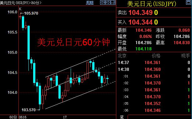 因此日本央行此次决议体现了“观望”策略，该行经济学家们预计其将于7月进一步宽松。