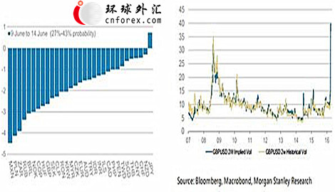 (来源：摩根士丹利)