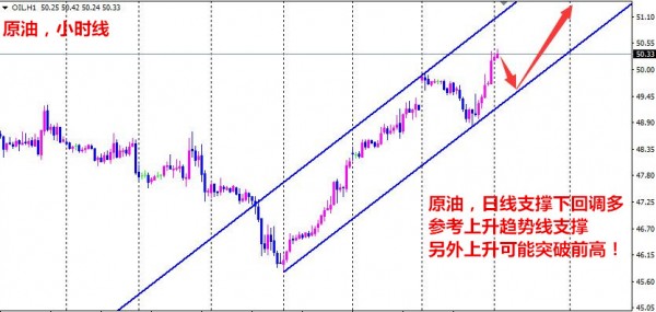 黄金，短线做空中线做多的思路，在做短线的同时不要忘记中线才是大利润，否则一味的短线亏亏赚赚最后也还是不赚钱，其实黄金白银近两年都有很多机会，黄金下跌到1100，很多人说跌到八九百结果不敢买，前面调整到1200，我说有可能继续调整到1150-80区域，但中线在1210就要开始做多，并且连仓位控制情况都告诉你，结果你还是没有执行，这就是命，没有横财命就老老实实的工作，今天下跌空间应该不是太大，因为美盘空头同样没有太大力度，预计下跌1260一带可能止跌，而后看反弹力度，继续构筑下跌平台的话，有机会在1260-80区间波动，但操作上先顺势在1272下方空;日内走势，黄金现价1269空，止损1274，目标1260!