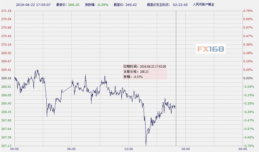 （图片来源：中国工商银行、FX168财经网）