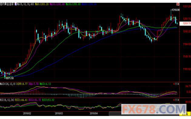 (上图为美国COMEX 7月白银期货价格最近一年的日线蜡烛图，图片<br><br><!--hou1tihuan--><br><br><!--hou1tihuan--><br><br><!--hou1tihuan--><br><br><!--hou1tihuan--><br><br><!--hou1tihuan--><br><br><!--hou1tihuan--><h4></h4><h4></h4><!--hou2tihuan-->