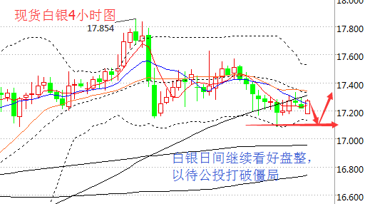 段戊：库存再拖油价下水 白银盘整以待公投