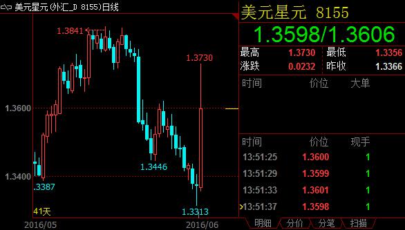 一些交易商表示，日元火箭般地蹿升，将迫使日本财务省和央行出手干预汇市。