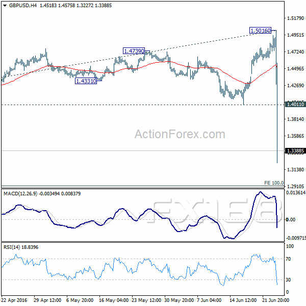 （英镑/美元4小时图 来源：ActionForex、FX168财经网）