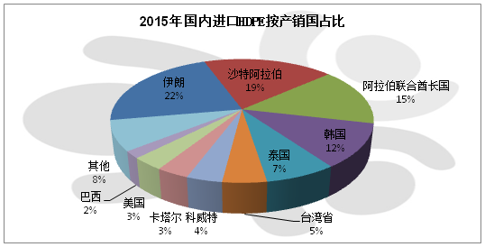 据生意社价格监测数据显示，鸡爪连周初报价73.66元/公斤，周末报价73.75元/公斤，本周鸡爪连价格上涨0.12%。