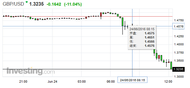 全球股市黑色一天：欧洲Stoxx 50指数暴跌逾11% 德银盘初大跌18%