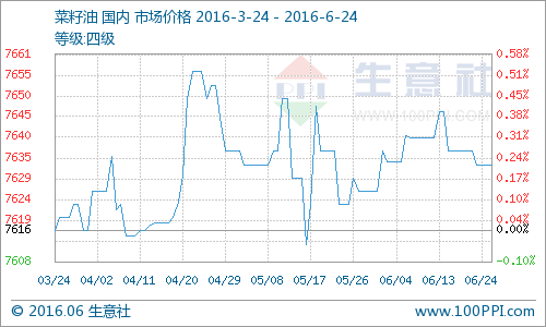 （图片来源：生意社商品分析系统）