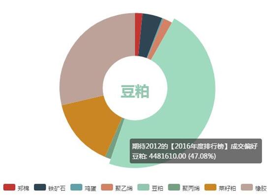 创世纪期货大赛优秀选手账户展示：期待2012