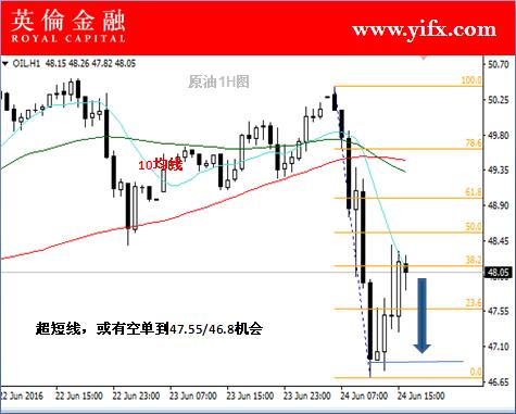 * 关注微信号ytx648，每天盘前送你3只牛股，如果你一直是观望者，数钱的永远还是别人！