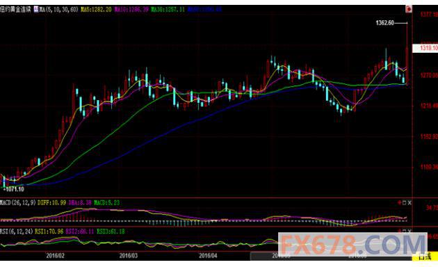 (上图为美国COMEX 7月白银期货价格最近一年的日线蜡烛图，图片<br><br><!--hou1tihuan--><br><br><!--hou1tihuan--><br><br><!--hou1tihuan--><br><br><!--hou1tihuan--><br><br><!--hou1tihuan--><br><br><!--hou1tihuan--><br><br><!--hou1tihuan--><h4></h4><h4></h4><!--hou2tihuan-->