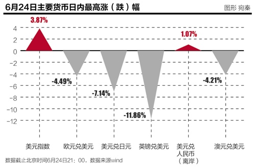 本报记者 陈植 上海报道