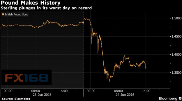 (图片来源：Marketwatch)