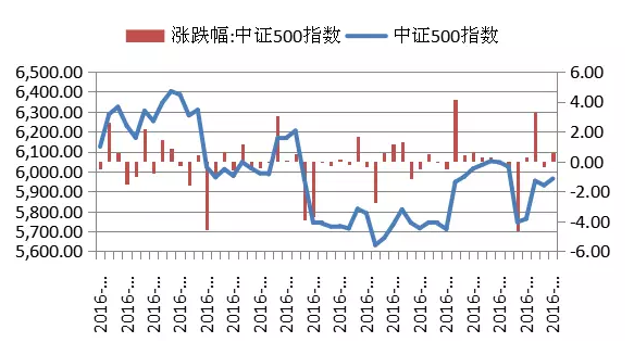 想说爱你不容易——方向重要，流动性更重要