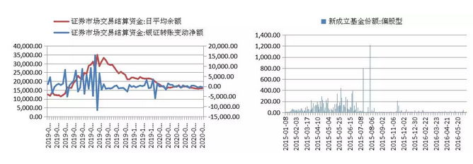 想说爱你不容易——方向重要，流动性更重要