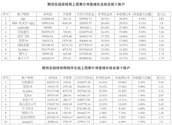 行情风云变幻 程序化组渐领风骚