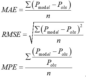 图为基于B—S模型与二叉树模型的期权理论价格比较