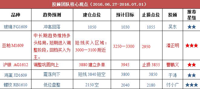 0627-0701投顾团队交易内参