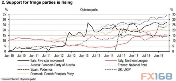 (图片来源：Business Insider)