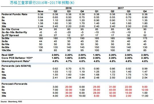 上海黄金交易所6月27日