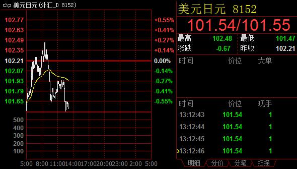 技术分析