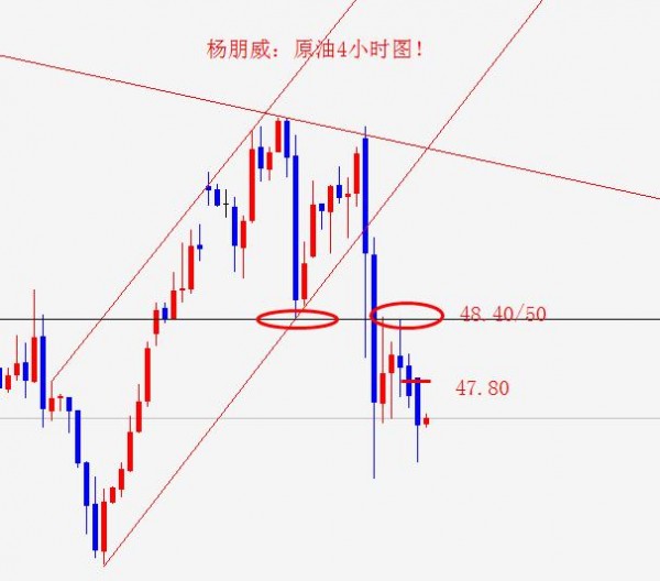 杨朋威：公投尘埃落定黄金走修正，原油高台下挫继续跌！