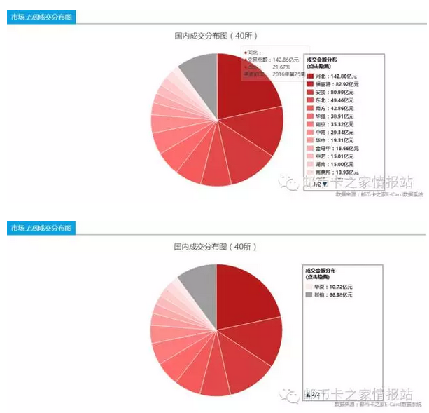 2016年第22周邮币卡电子盘数据周报