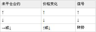 白银日线级别上先跌后涨收得大阳线上涨，整体走势重回强势。均线上，5日均线向上，银价重心走高，整体走势转强。指标上MACD指标上涨动能柱扩大，短期上攻力度增强，后市可能会延续强势震荡的走势，建议适当低多为主。