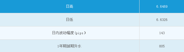 英国退欧不会一帆风顺，但会采取措施应对相应的波动——在这一点与英国财政大臣看法一致；政府对于欧盟方面的事务采取了合理的做法，在退出之前英国仍然是欧盟的成员国。