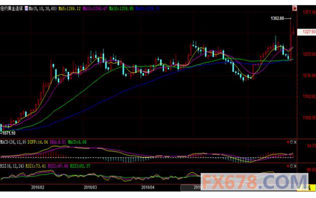 (上图为美国COMEX 7月白银期货价格最近一年的日线蜡烛图，图片<br><br><!--hou1tihuan--><br><br><!--hou1tihuan--><br><br><!--hou1tihuan--><br><br><!--hou1tihuan--><br><br><!--hou1tihuan--><br><br><!--hou1tihuan--><br><br><!--hou1tihuan--><br><br><!--hou1tihuan--><br><br><!--hou1tihuan--><h4></h4><h4></h4><!--hou2tihuan-->