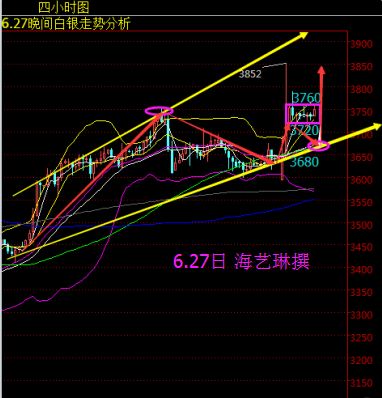 海艺琳：受避险买盘支撑多头意犹未尽 现货白银走势操作建议