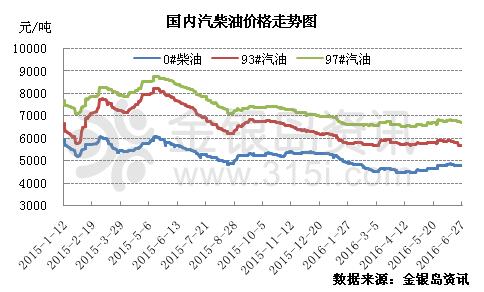 金银岛:利空因素弥漫 成品油后市疲态难改