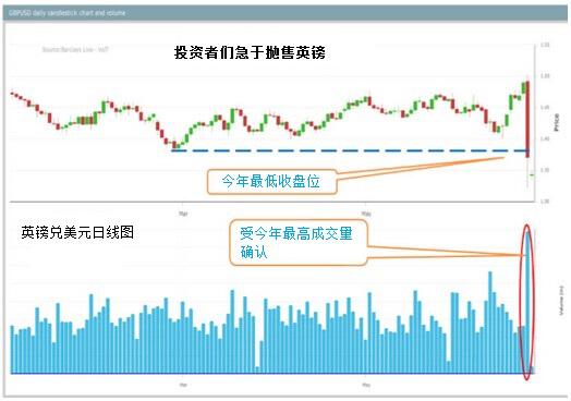 澳元兑美元：上周五关键反转鼓励看跌，料跌破0.7285附近初始目标，跌向0.7145低点。