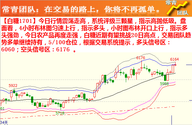 【常青团队】6月29日期货交易策略 