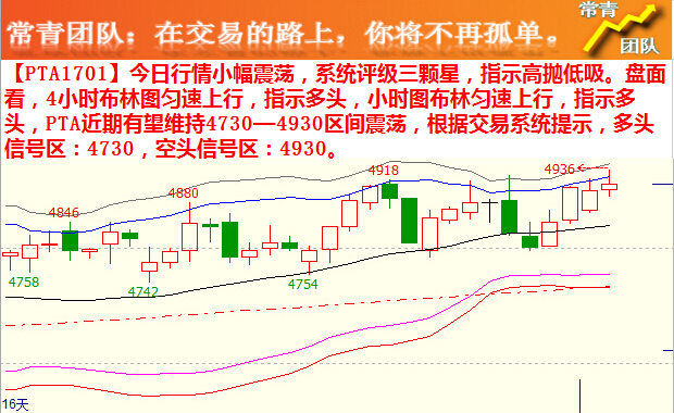 【常青团队】6月29日期货交易策略 