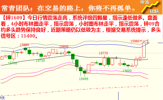 【常青团队】6月29日期货交易策略 