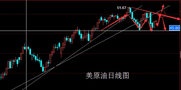 1.技术上，今日还是先看4小时构造