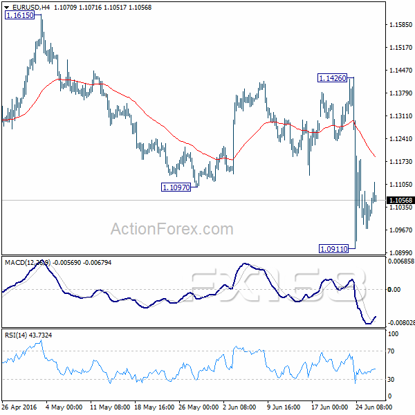 （欧元/美元4小时图 来源：ActionForex、FX168财经网）