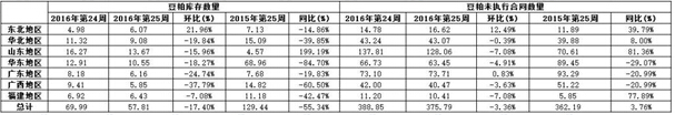 天气因素存不确定性 豆粕易涨难跌