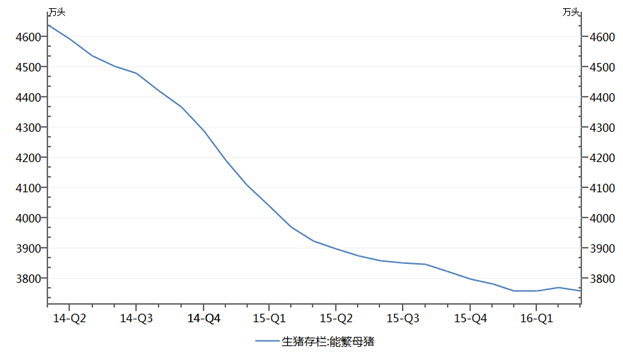 天气因素存不确定性 豆粕易涨难跌