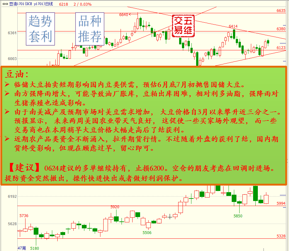 【五维交易】0630交易推荐