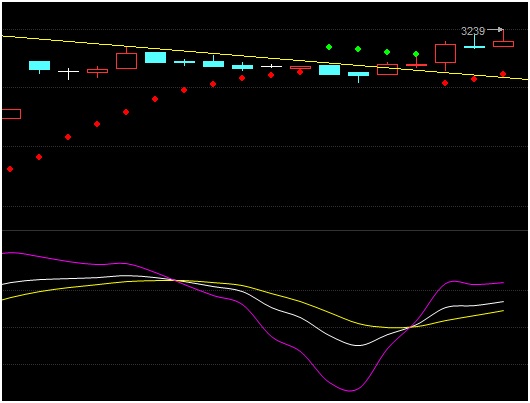 金盛贵金属：避险情绪升温，金银大幅反弹