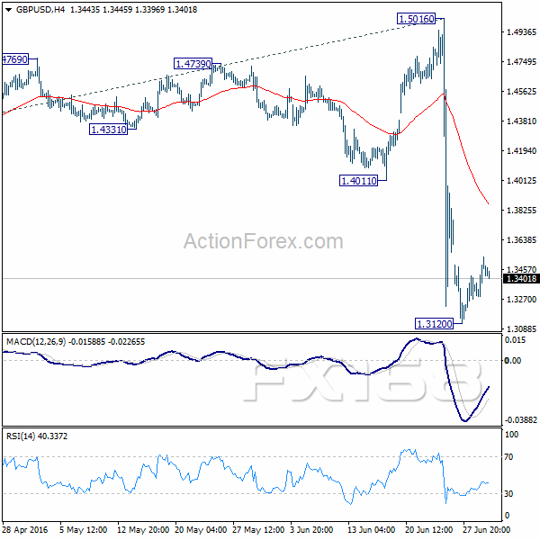 （英镑/美元4小时图 来源：ActionForex、FX168财经网）