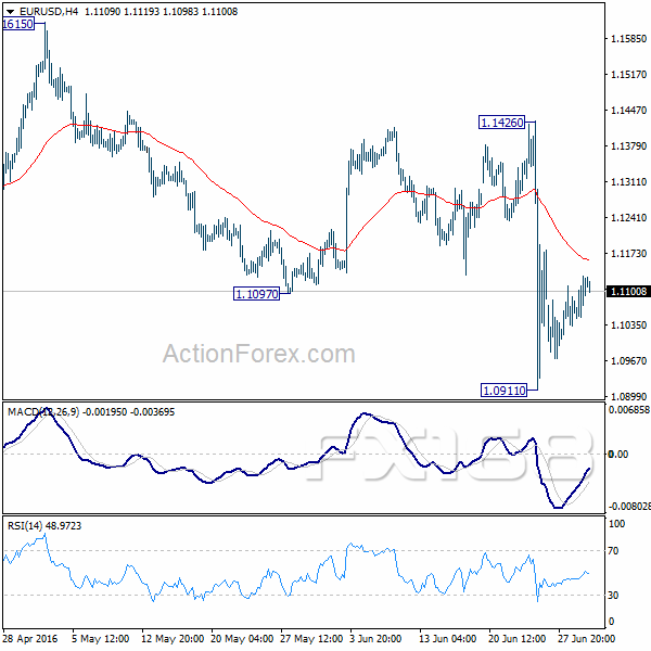 （欧元/美元4小时图 来源：ActionForex、FX168财经网）