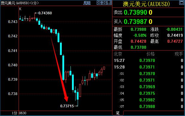 下一步，外汇局将继续积极构建和完善宏观审慎管理框架下的外债和资本流动管理体系，加强事中事后监测分析，防范异常跨境资金流动风险。