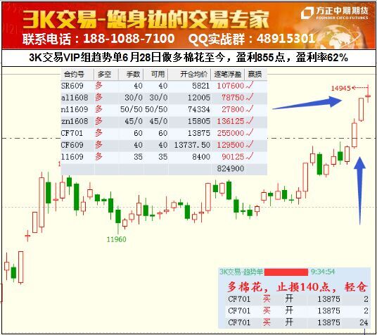 据生意社监测：6月豆油价格涨跌互现，整体小幅下跌。月初报价6262元/吨；月末报价6213元/吨，价格下跌0.79%。