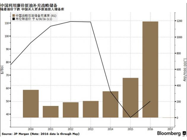 (上图为美国NYMEX 8月原油期货价格2008年来的月线蜡烛图，图上时间为美国东部时间；图片<br><br><!--hou1tihuan--><br><br><!--hou1tihuan--><br><br><!--hou1tihuan--><br><br><!--hou1tihuan--><br><br><!--hou1tihuan--><br><br><!--hou1tihuan--><br><br><!--hou1tihuan--><br><br><!--hou1tihuan--><br><br><!--hou1tihuan--><h4></h4><h4></h4><!--hou2tihuan-->